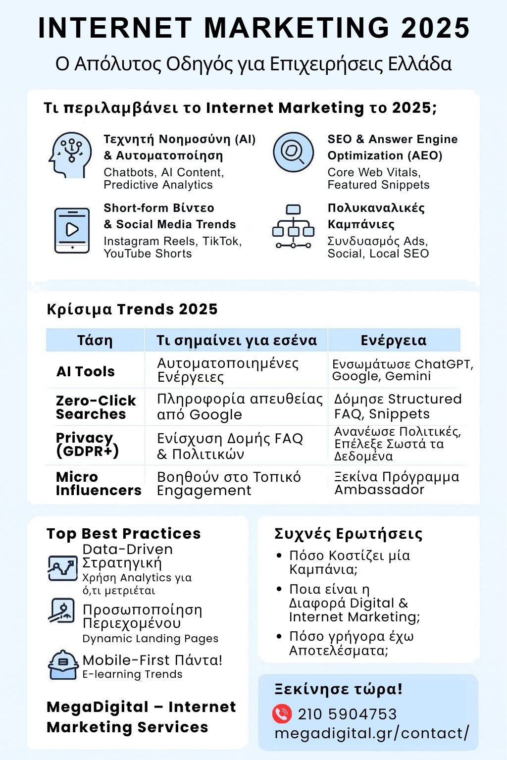 internet-marketing-stin-ellada-2025-megadigital-infographics Internet Marketing στην Ελλάδα 2025 - MegaDigital Όλες οι Digital Marketing Υπηρεσίες - Internet Marketing - SEO - Content writing - email marketing